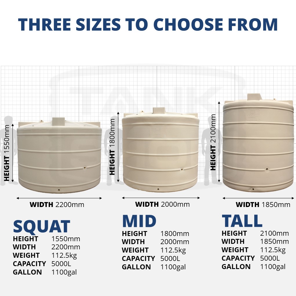 rainwater storage tank sizing case study of a commercial building