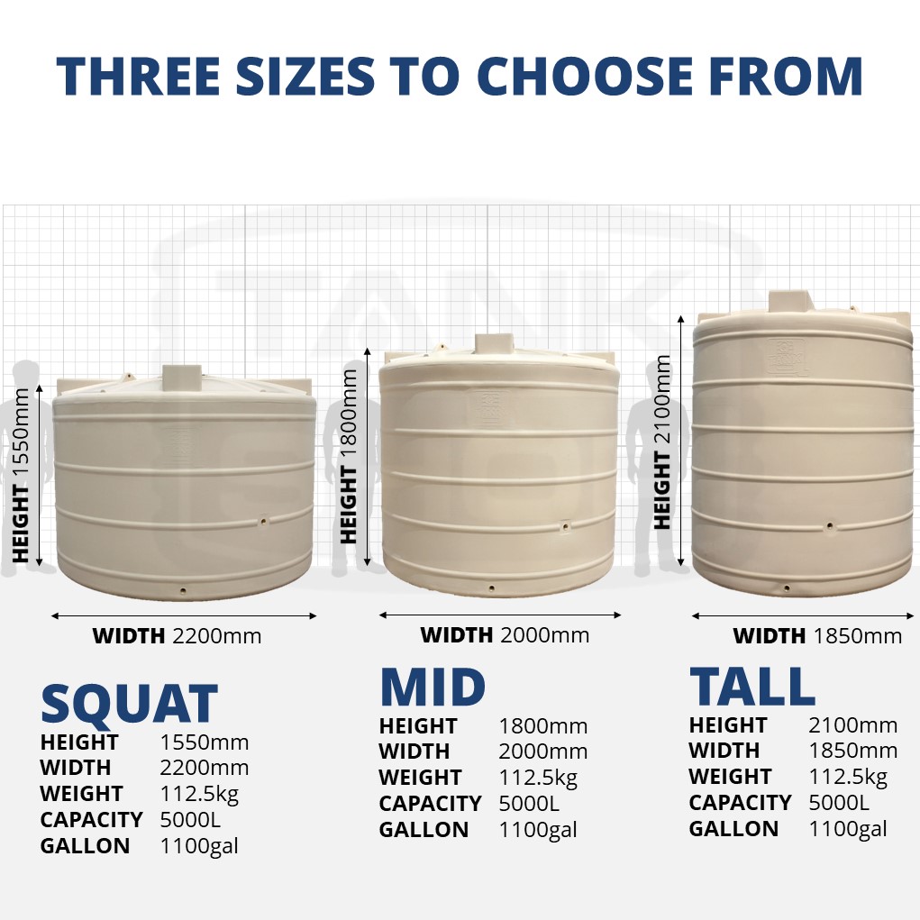 10000 Gal Tank Chart