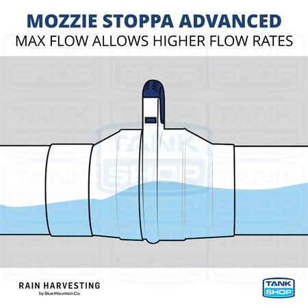 Mozzie Stoppa Advanced Max Flow - Higher flow rates