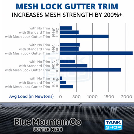 Mesh Lock Gutter Trim - Blue Mountain Mesh