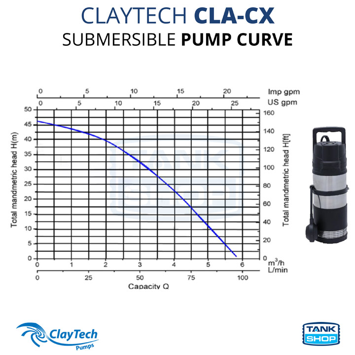 ClayTech CLA-CX Submersible Pump - Pump Curve