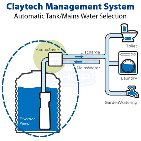 Claytech Pump Divertron CMS Diagram