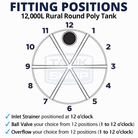 Fitting Diagram - 12000L Round Poly Tank