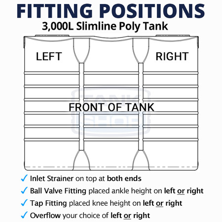 Fittings for 3000L Slimline Modern Poly Tank