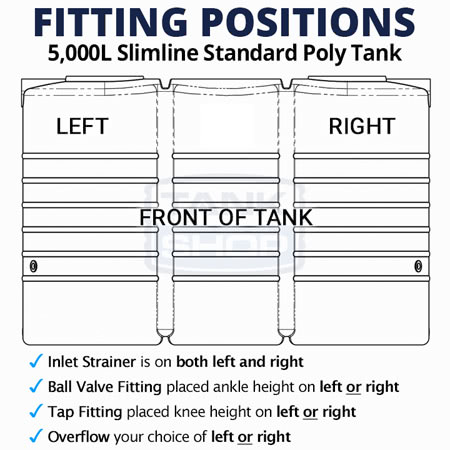 Fitting Diagram - 5000L Standard Slimline Poly Tank