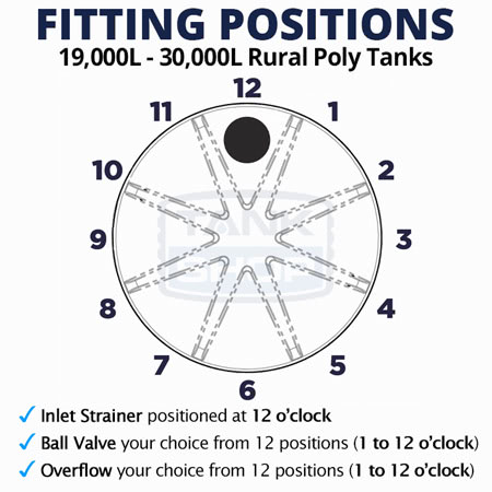 Fitting Diagram - 19000L to 30000L Round Poly Tanks