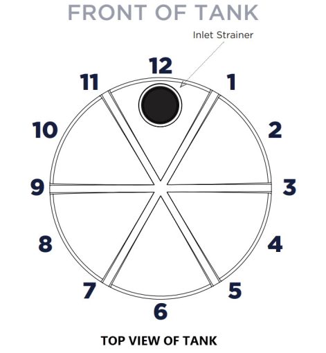 Fitting diagram for rural round tanks.