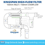 Rainwater Tank Inlet - Inlet Screens, Covers & Filtration - Tank Shop