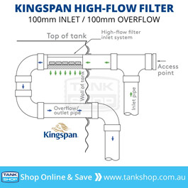 High Flow Filter - 100mm Tank Inlet / 100mm Overflow Outlet