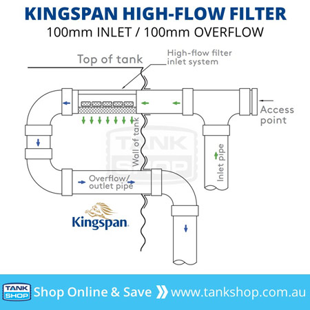 High Flow Filter - 100mm Tank Inlet / 100mm Overflow Outlet