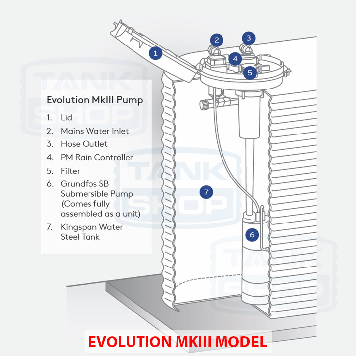 Evolution MkIV Pump System (Kingspan) Tank Shop