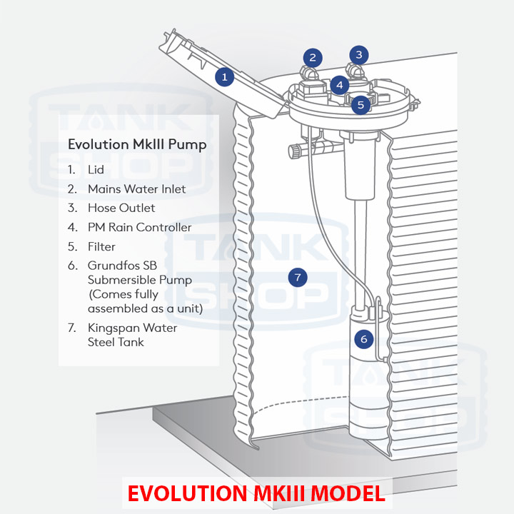 Evolution Mkiii Pump System  Kingspan