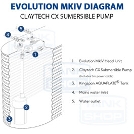 Kingspan Evolution MKIV ClayTech Pump Diagram