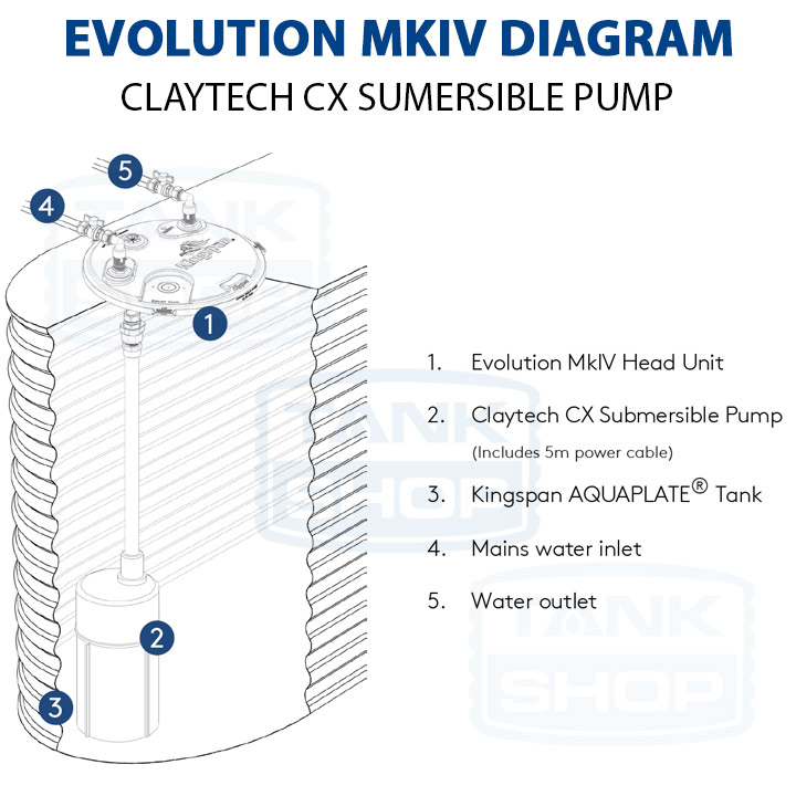 Evolution MkIV Pump Diagram