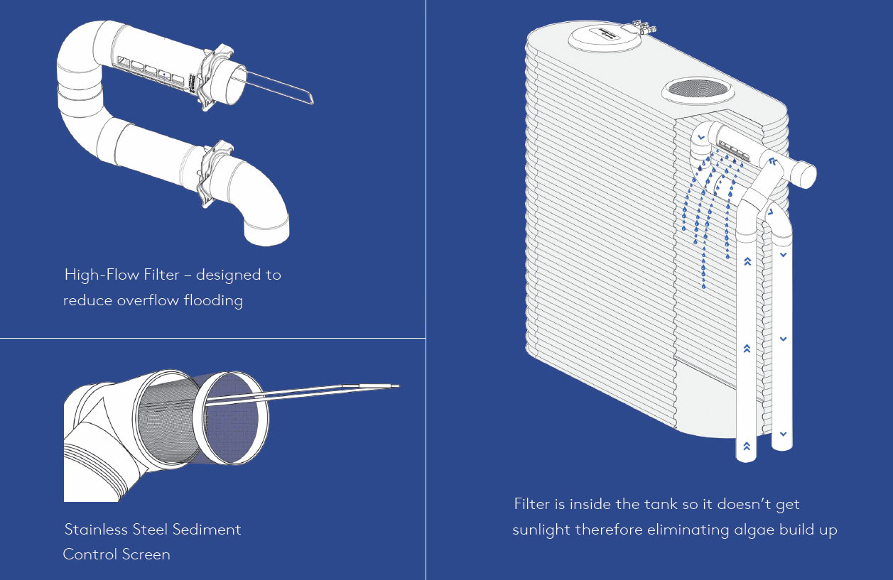 Kingspan High-Flow Benefits