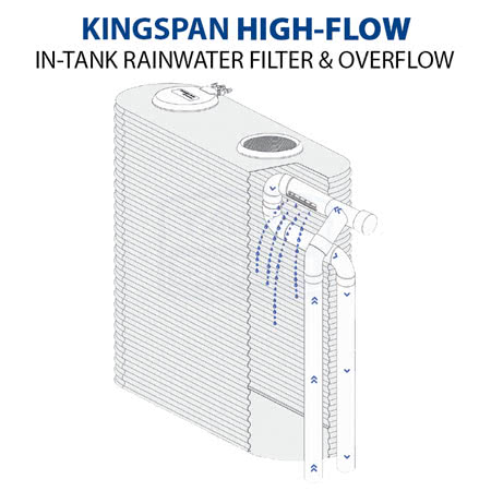 Kingspan High-Flow Filter System
