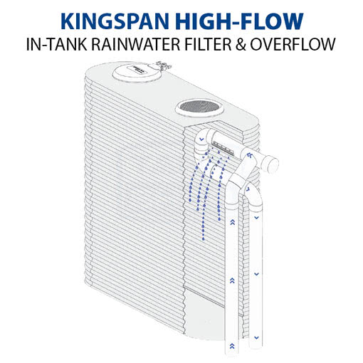 Kingspan HighFlow Filter Tank Shop