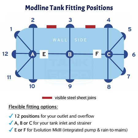 Kingspan Modline Aquaplate Tank Fitting Positions