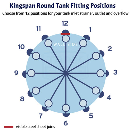 Kingspan Round Aquaplate Tank Fitting Positions