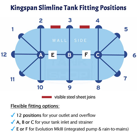 Kingspan Slimline Aquaplate Tank Fitting Positions