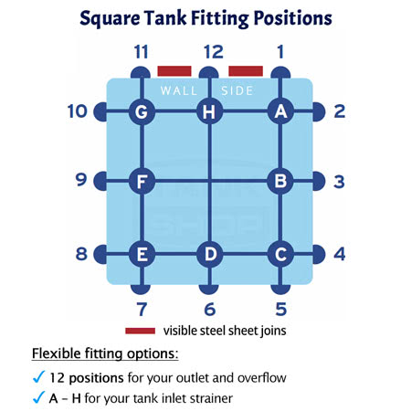 Square Aquaplate Tank Fitting Positions