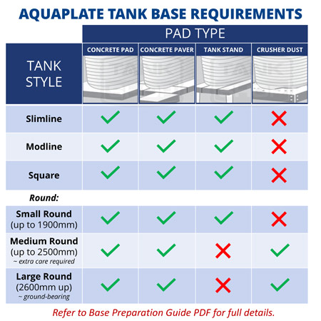 Tank Installation Table Kingspan Tank Installation Documents - Tank Shop