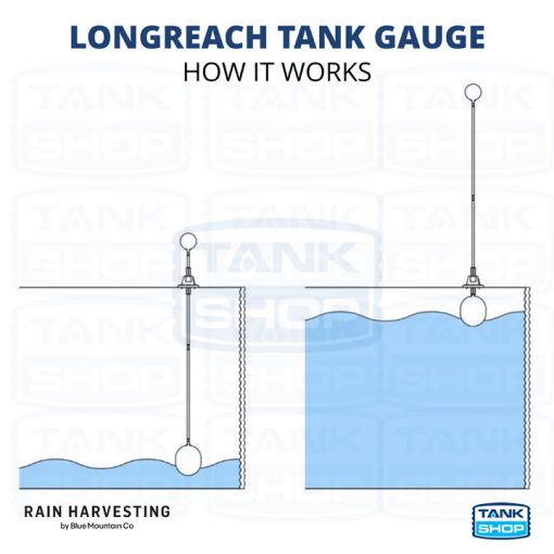 Longreach Tank Gauge TATG10 - how it works