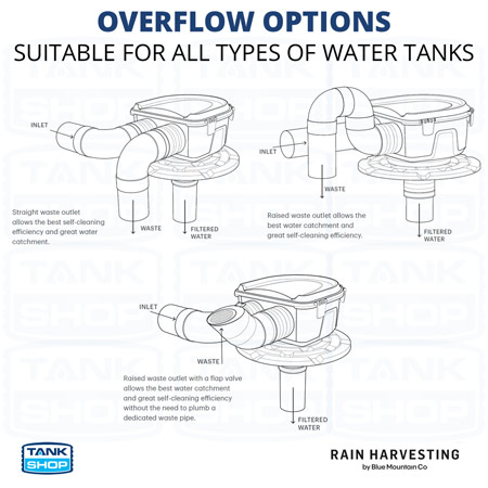 Maelstrom Rainwater Filter Overflow Installation Options