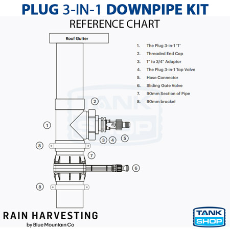 Plug 3-in-1 (GSFP02) Reference Chart