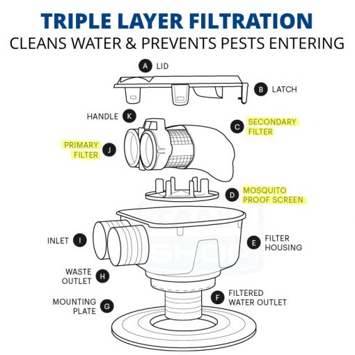 Maelstrom Filter System (Rain Harvesting / Blue Mountain Co) RHML01