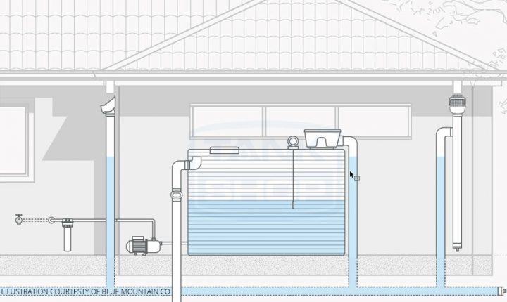 Buyers Guide for Selecting the right Rainwater Tank Pump - Just