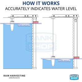 Water Tank Level Indicator Side Wall Guided Tank Gauge TGSW02 How it works