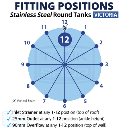Fitting Positions Round Tanks (Stainless Steel Tanks Victoria)