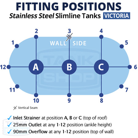 Fitting Positions Slimline Tanks (Stainless Steel Tanks Victoria)