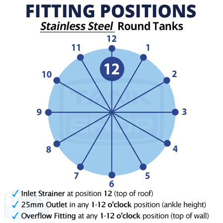 Stainless Steel Round Tank Fitting Diagram