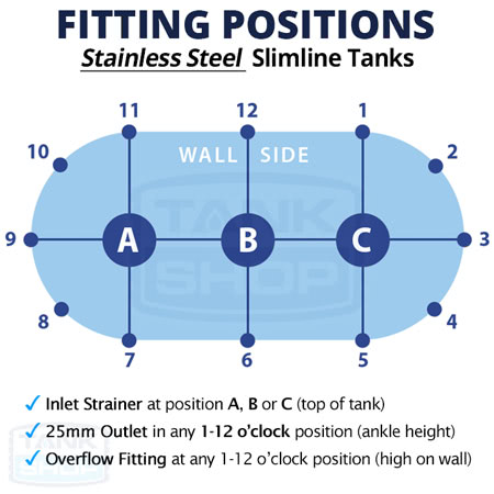 Stainless Steel Slimline Tank Fitting Diagram