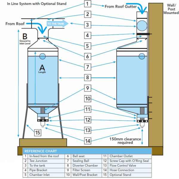 Rain Harvesting Post/Wall Water Diverter Diagram